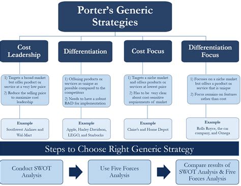 what are generic strategies in strategic management